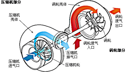 渦輪增壓器執(zhí)行器廠家